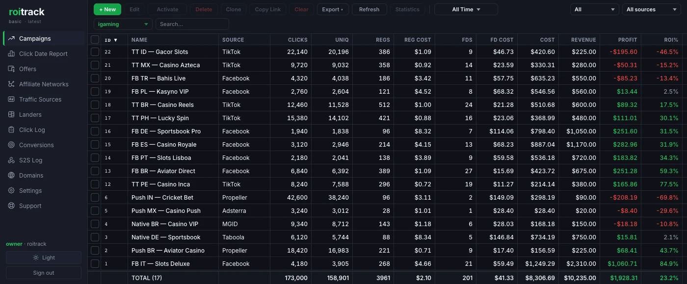 iGaming campaigns with registrations, cost per registration, first deposits and cost per first deposit columns.