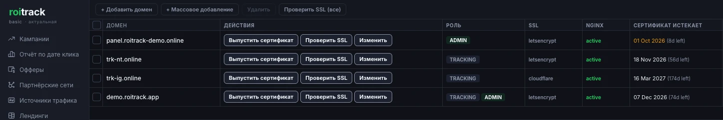 Страница «Домены» в Roitrack: четыре домена в таблице с колонками ДОМЕН, ДЕЙСТВИЯ, РОЛЬ, SSL, NGINX и СЕРТИФИКАТ ИСТЕКАЕТ. Первая строка — panel.roitrack-demo.online, роль ADMIN, SSL letsencrypt, nginx active, сертификат истекает 01 Oct 2026, осталось 8 дней, подсвечено янтарным. Вторая — trk-nt.online, роль TRACKING, letsencrypt, active, 18 Nov 2026, 56 дней. Третья — trk-ig.online, роль TRACKING, SSL cloudflare, active, 16 Mar 2027, 174 дня. Четвёртая — demo.roitrack.app с бейджами TRACKING и ADMIN сразу, letsencrypt, active, 07 Dec 2026, 74 дня. В каждой строке кнопки «Выпустить сертификат», «Проверить SSL» и «Изменить», а над таблицей — «+ Добавить домен», «+ Массовое добавление», «Удалить» и «Проверить SSL (все)». Бейдж в боковой панели под логотипом roitrack читается как basic, актуальная