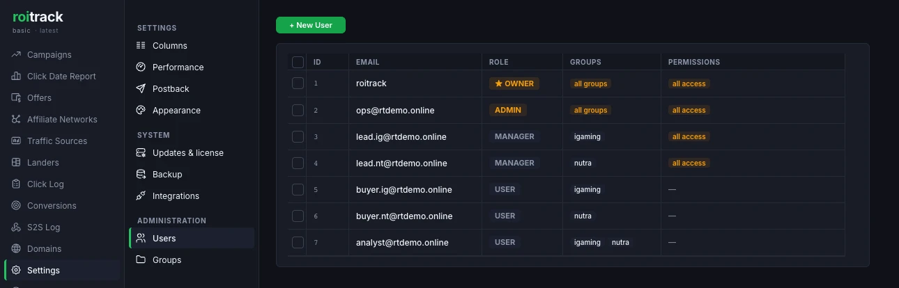 Roitrack Settings with Users selected under Administration in the settings rail, showing a table of seven rows with columns ID, Email, Role, Groups and Permissions. Row 1 is roitrack with a starred OWNER badge, all groups, all access. Row 2 is ops@rtdemo.online, ADMIN, all groups, all access. Rows 3 and 4 are lead.ig@rtdemo.online and lead.nt@rtdemo.online, both MANAGER, assigned to igaming and to nutra, both all access. Rows 5 and 6 are buyer.ig@rtdemo.online and buyer.nt@rtdemo.online, both USER, one group each, permissions dash. Row 7 is analyst@rtdemo.online, USER, assigned to both igaming and nutra, permissions dash. A green plus New User button sits above the table and the sidebar under the roitrack logo reads basic, latest. No seat count, user limit or upgrade control appears anywhere in the frame
